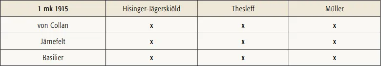 1 markka 1915 käytetyt allekirjoitusparit