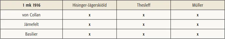 1 markka 1916 käytetyt allekirjoitusparit