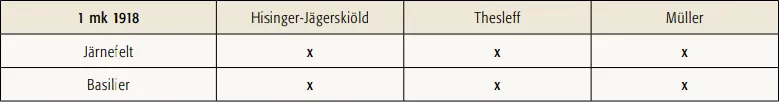 1 markka 1918 käytetyt allekirjoitusparit