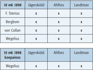 10 markkaa 1898 käytetyt allekirjoitusparit