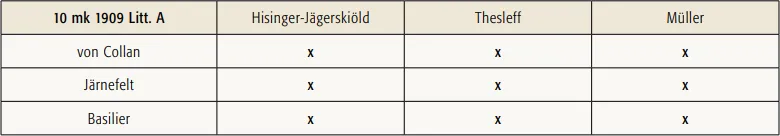 10 markkaa 1909 Litt A käytetyt allekirjoitusparit