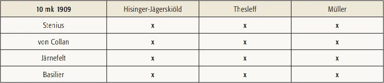 10 markkaa 1909 käytetyt allekirjoitusparit