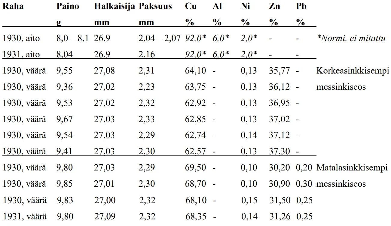 10 markkaa järvisen väärennös metallianalyysi