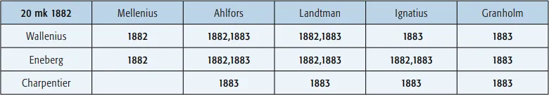 20 markkaa 1882 käytetyt allekirjoitusparit