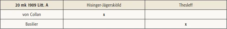 20 markkaa 1909 Litt A käytetyt allekirjoitusparit