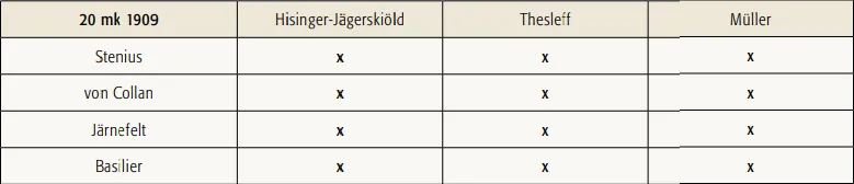 20 markkaa 1909 käytetyt allekirjoitusparit