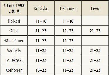 20 markkaa 1993 Litt A käytetyt allekirjoitusparit