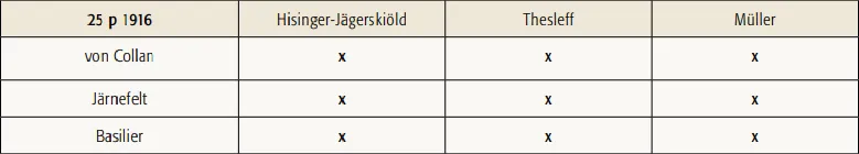 25 penniä 1916 käytetyt allekirjoitusparit