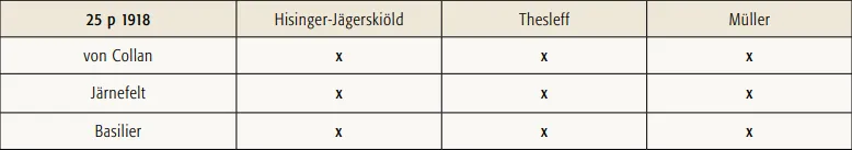 25 penniä 1918 käytetyt allekirjoitusparit