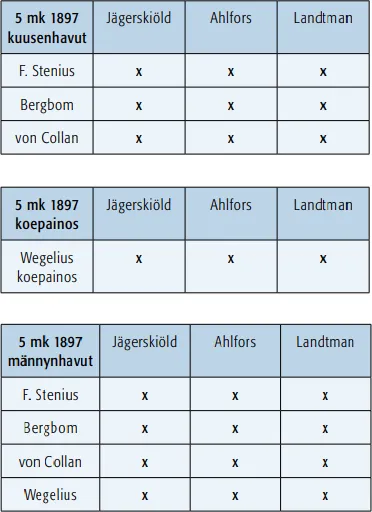 5 markkaa 1897 käytetyt allekirjoitusparit