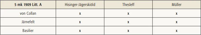 5 markkaa 1909 Litt. A käytetyt allekirjoitusparit