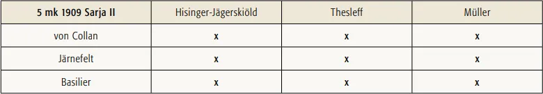 5 markkaa 1909 Sarja II käytetyt allekirjoitusparit