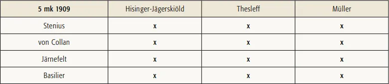 5 markkaa 1909 käytetyt allekirjoitusparit