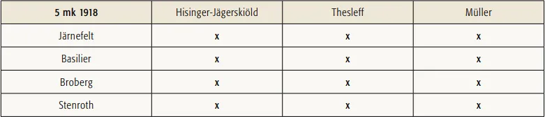 5 markkaa 1918 käytetyt allekirjoitusparit