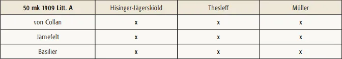 50 markkaa 1909 litt A käytetyt allekirjoitusparit