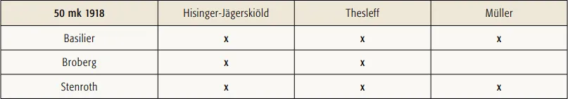 50 markkaa 1918 käytetyt allekirjoitusparit