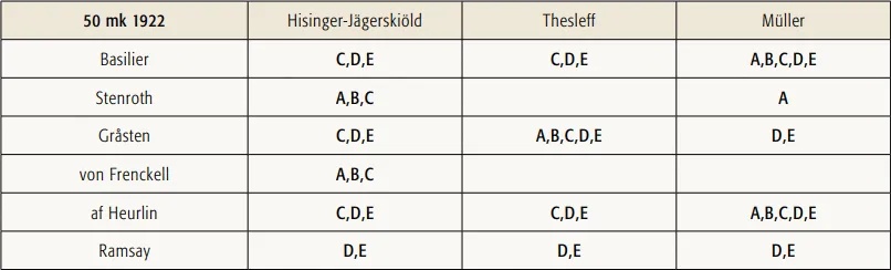 50 markkaa 1922 käytetyt allekirjoitusparit
