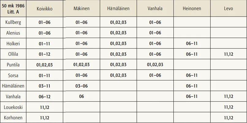 50 markkaa 1986 Litt A käytetyt allekirjoitusparit