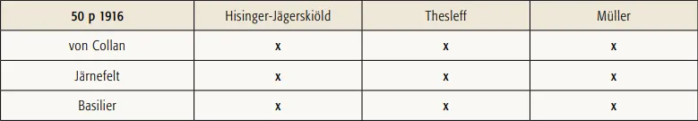 50 penniä 1916 käytetyt allekirjoitusparit