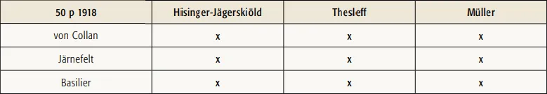 50 penniä 1918 käytetyt allekirjoitusparit
