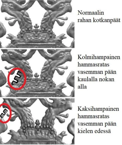 50 penniä 1916 ratasvariantit piirroskuva